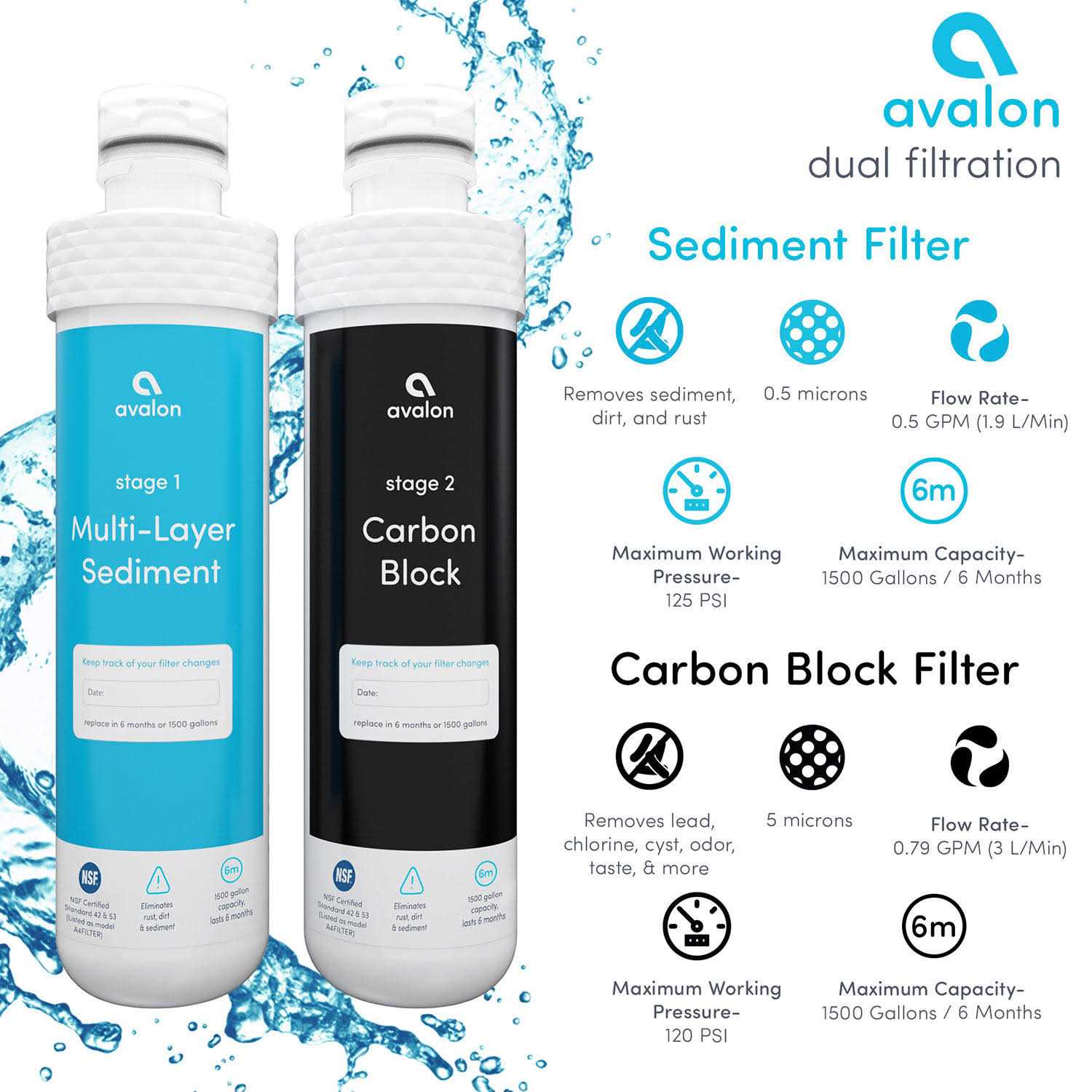Avalon 2 Stage Replacement Filters For Avalon Branded Bottleless Water Coolers