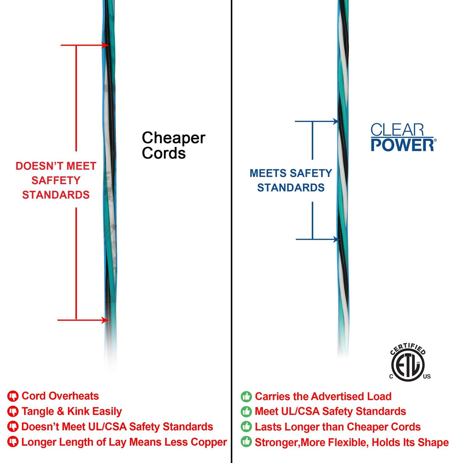 Clear Power 50 ft Extreme Cold Weather Outdoor Extension Cord 16/3 Sjtw