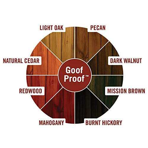 Ready Seal Stain and Sealer