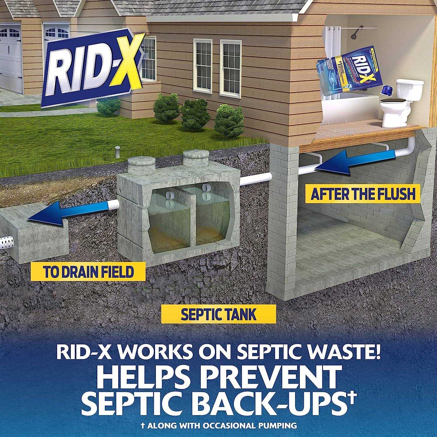 Rid-x Septic Treatment 12 Month Supply of Septi-pacs