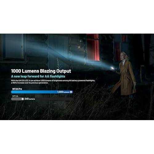 Nitecore MT2A Pro 1000 Lumen LED EDC Rechargeable Flashlight