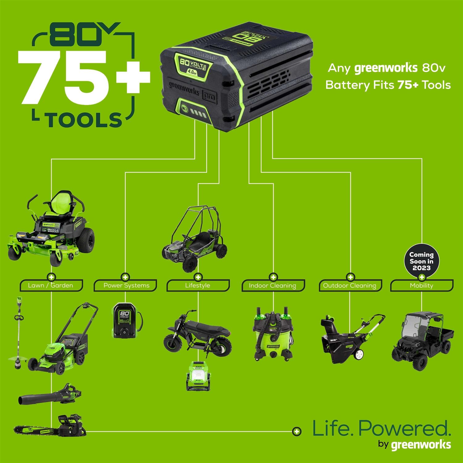 Greenworks 80V 4Ah Battery