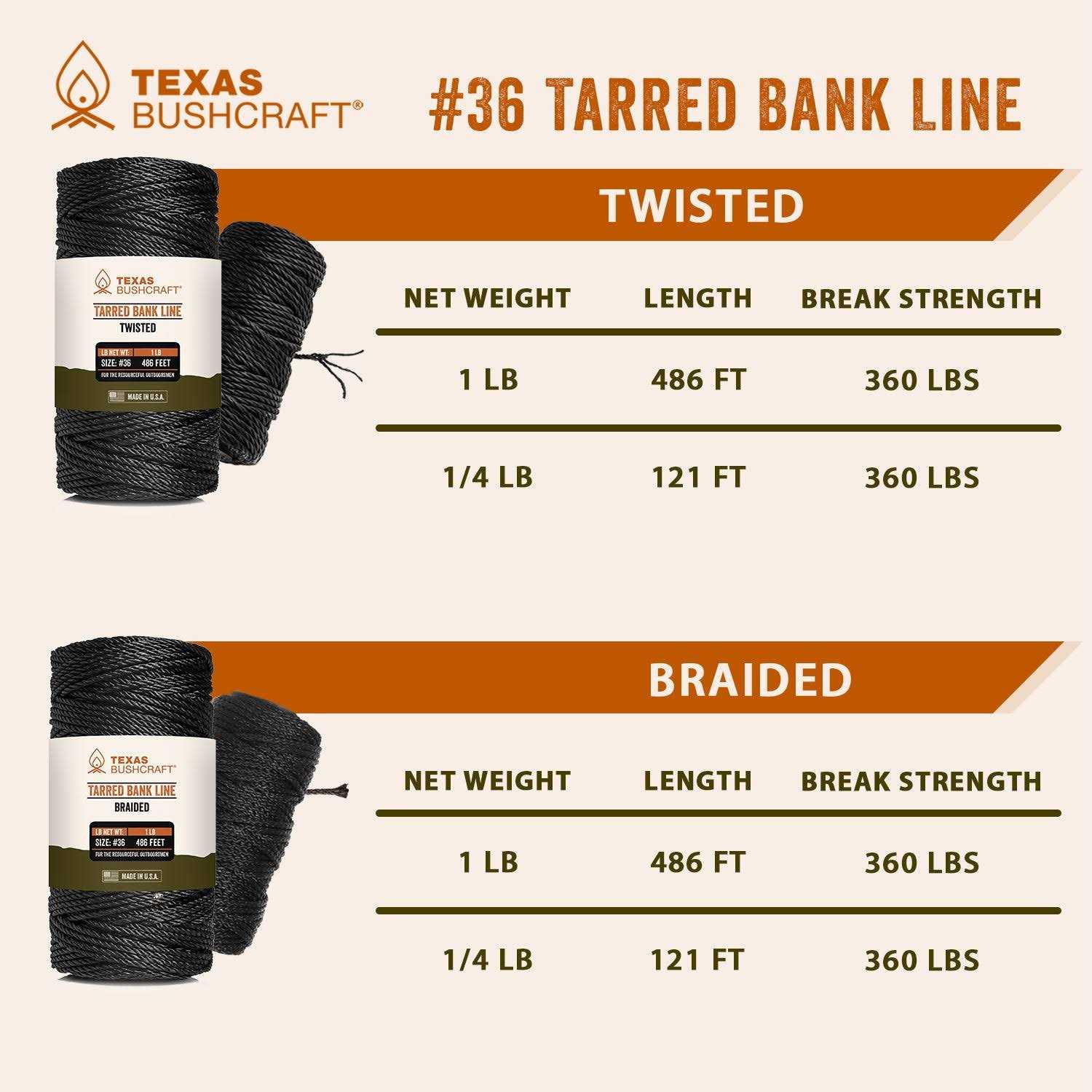 Texas Bushcraft Tarred Bank Line Twine #36 Black Nylon String for Fishing, Camping and Outdoor Survival