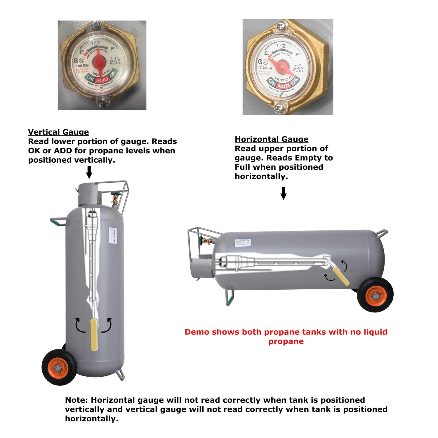 Flame King 100 lbs. Horizontal and Vertical Hog Propane Cylinder with Wheels