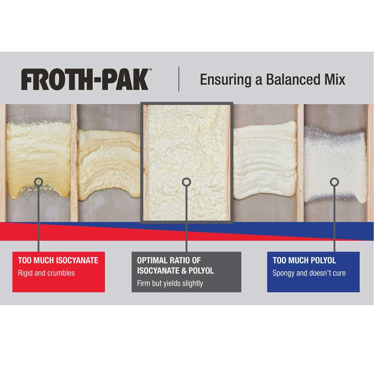 Froth-Pak 210 Spray Foam Sealant Insulation Kit 12031897
