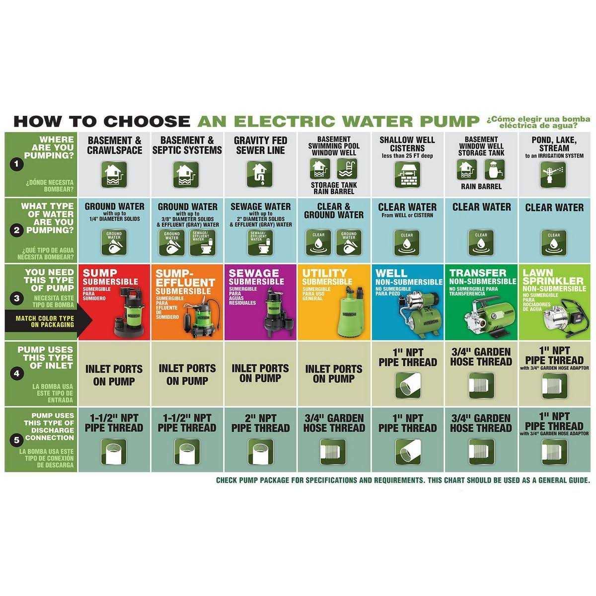 Drummond 1 HP Stainless Steel Shallow Well Pump and Tank with Pressure Control Switch