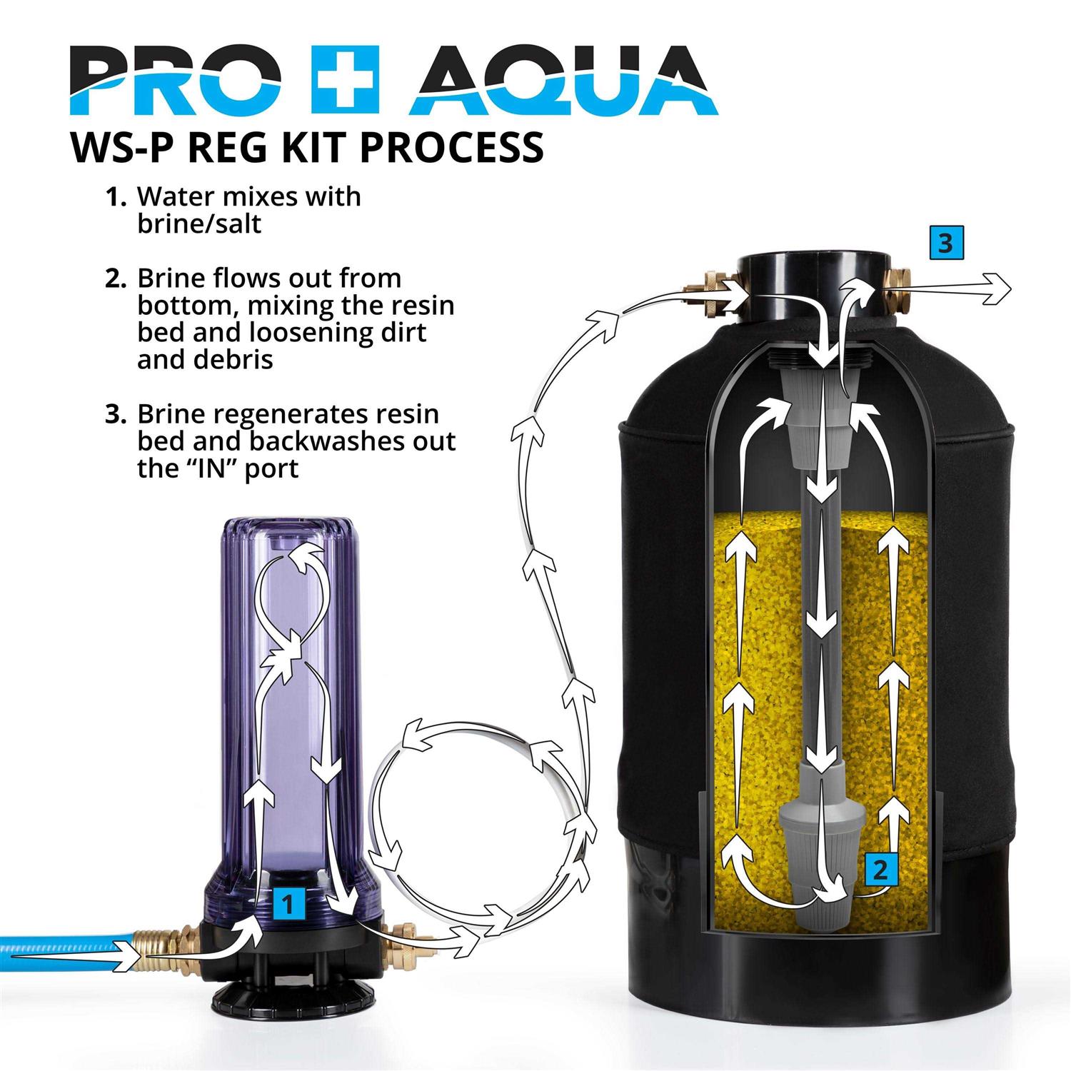 PRO+AQUA Portable RV Water Softener Filter and Soften Hard Water for RV Trailers Vans 16,000-Grains and Filtration System Bundle