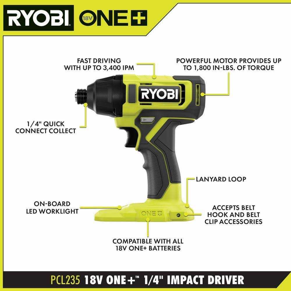 RYOBI ONE+ 18V Cordless 6-Tool Combo Kit with 1.5 Ah and 4.0 Ah Batteries, Charger, and Miter Saw