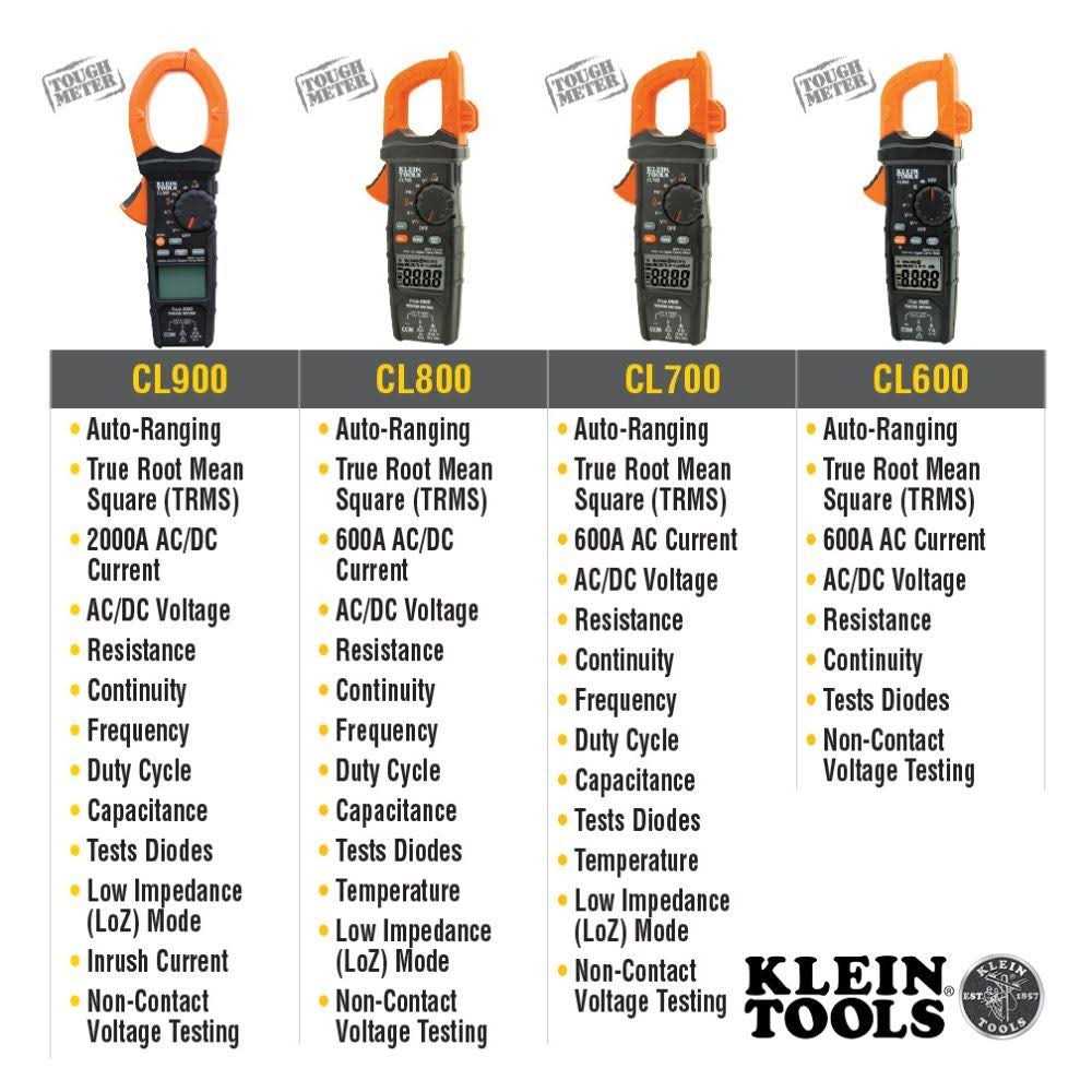 Klein Tools CL900 Digital Clamp Meter