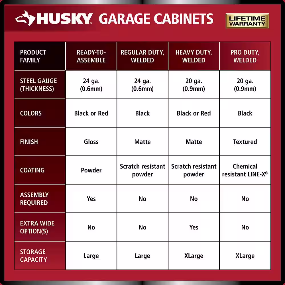 Husky Extra Wide Heavy Duty Welded 18-Gauge Steel 5-Drawer Garage Base Cabinet in Black (32 in. W x 33 in. H x 21.5 in. D)