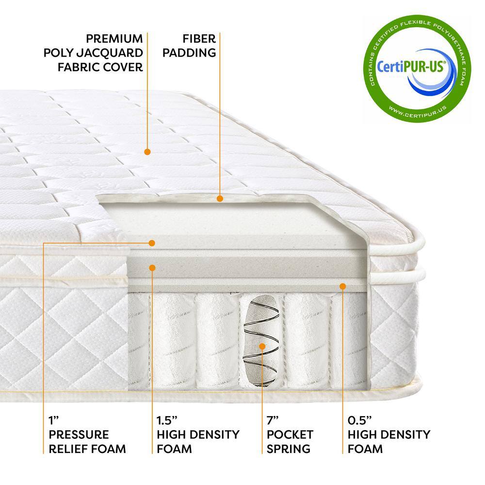 best price mattress Full Medium Pocket Spring Euro Top 10 in. Bed-in-a-Box Mattress