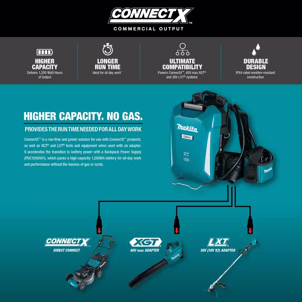 Makita 21 in. 36V ConnectX Brushless Electric Walk Behind Commercial Self-Propelled Lawn Mower (Tool Only)