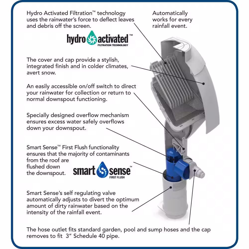 Atlantic Clean Rain Ultra