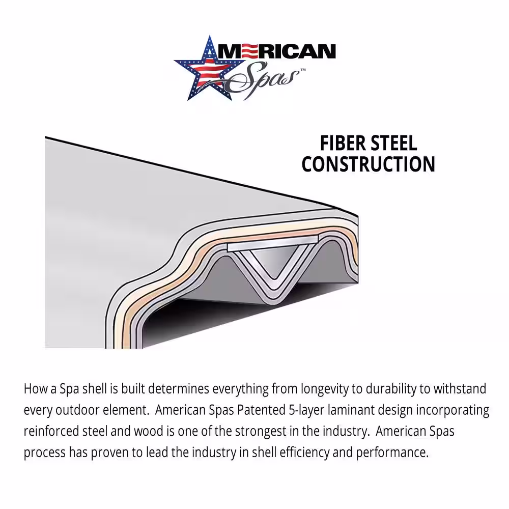 American Spas 7-Person 100-Jet Premium Acrylic Bench Spa Standard Hot Tub with Bluetooth Sound System and LED Waterfall