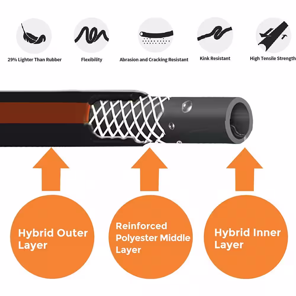 None 5/8 in. x 25 ft. Garden Hose, Male and Female Fittings with Shut Off Valve, Flexible, Heavy-Duty