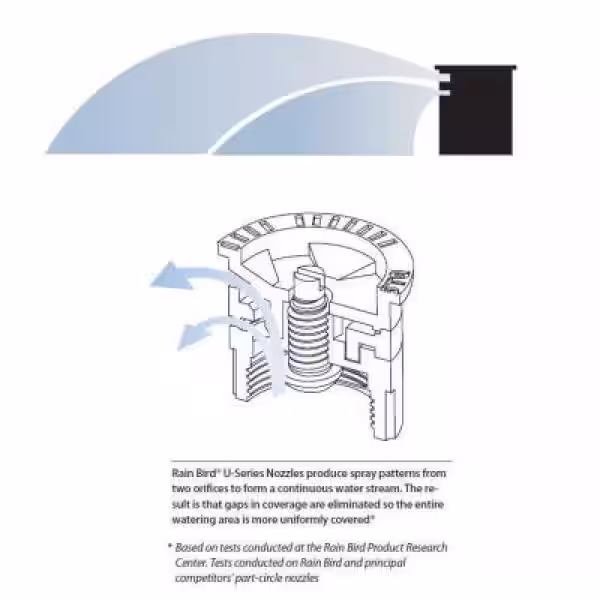 Rain Bird 1802 Dual Spray Quarter Pattern 2 in Pop-Up Spray Head