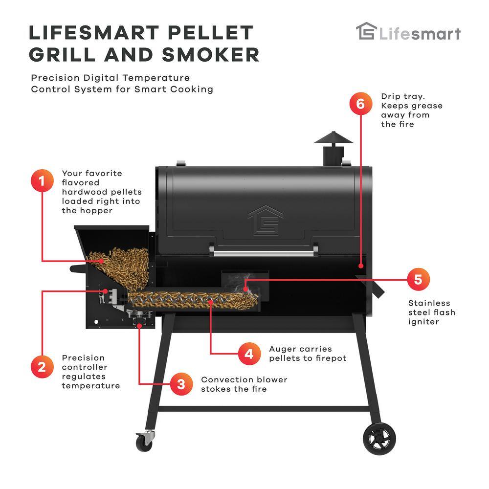 Lifesmart 510 sq. in. Cooking Surface Pellet Grill in Black with Meat Probe and Precision Digital Control