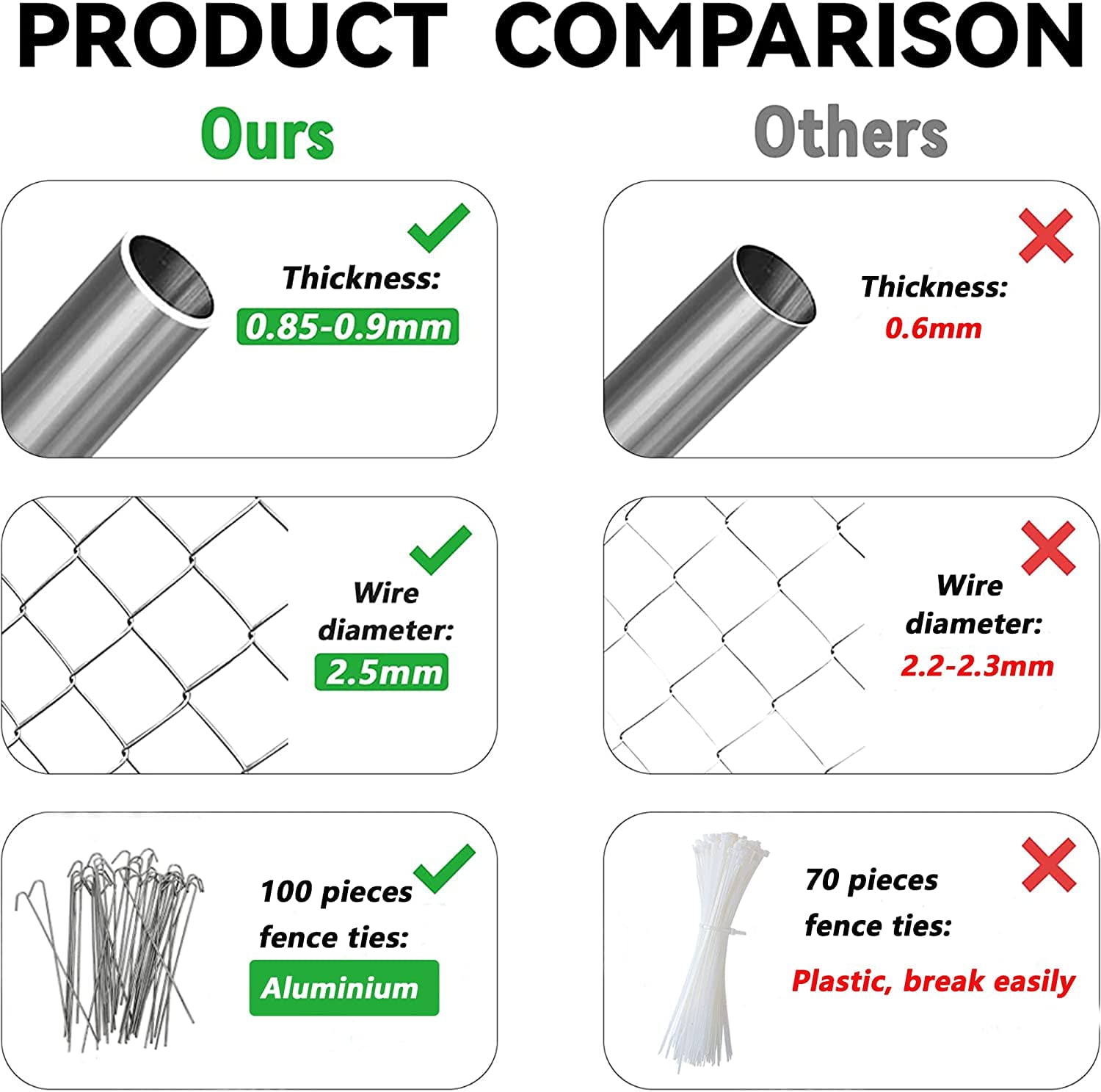 HITTITE Large Outdoor Dog Kennel, Heavy Duty Outdoor Fence Dog Cage, Anti-Rust Dog Pens Outdoor Dog Fence with Waterproof UV-Resistant Cover and Secure Lock for Backyard 6.76'Lx6.76'Wx5.64'H