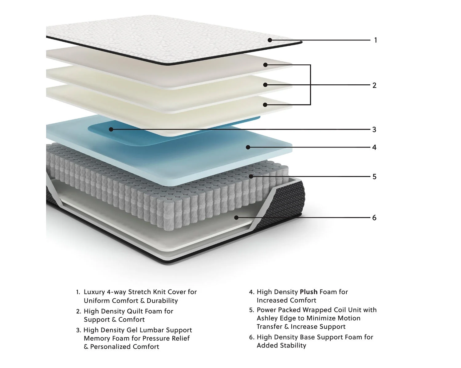 Signature Design by Ashley Full Size Limited Edition 12 inch Plush Hybrid Mattress with Lumbar Support Gel Memory Foam, White