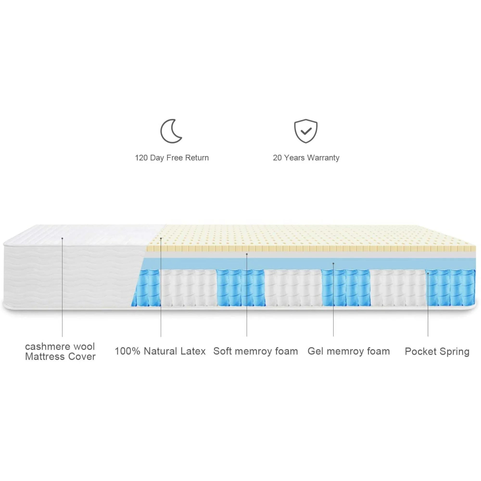 Sunrising Bedding 10 Inch Natural Latex Hybrid Full Mattress, Gel Memory Foam, Encased Pocket Coils, Medium Firm, Sleeps Cooler, CertiPUR-US Certified