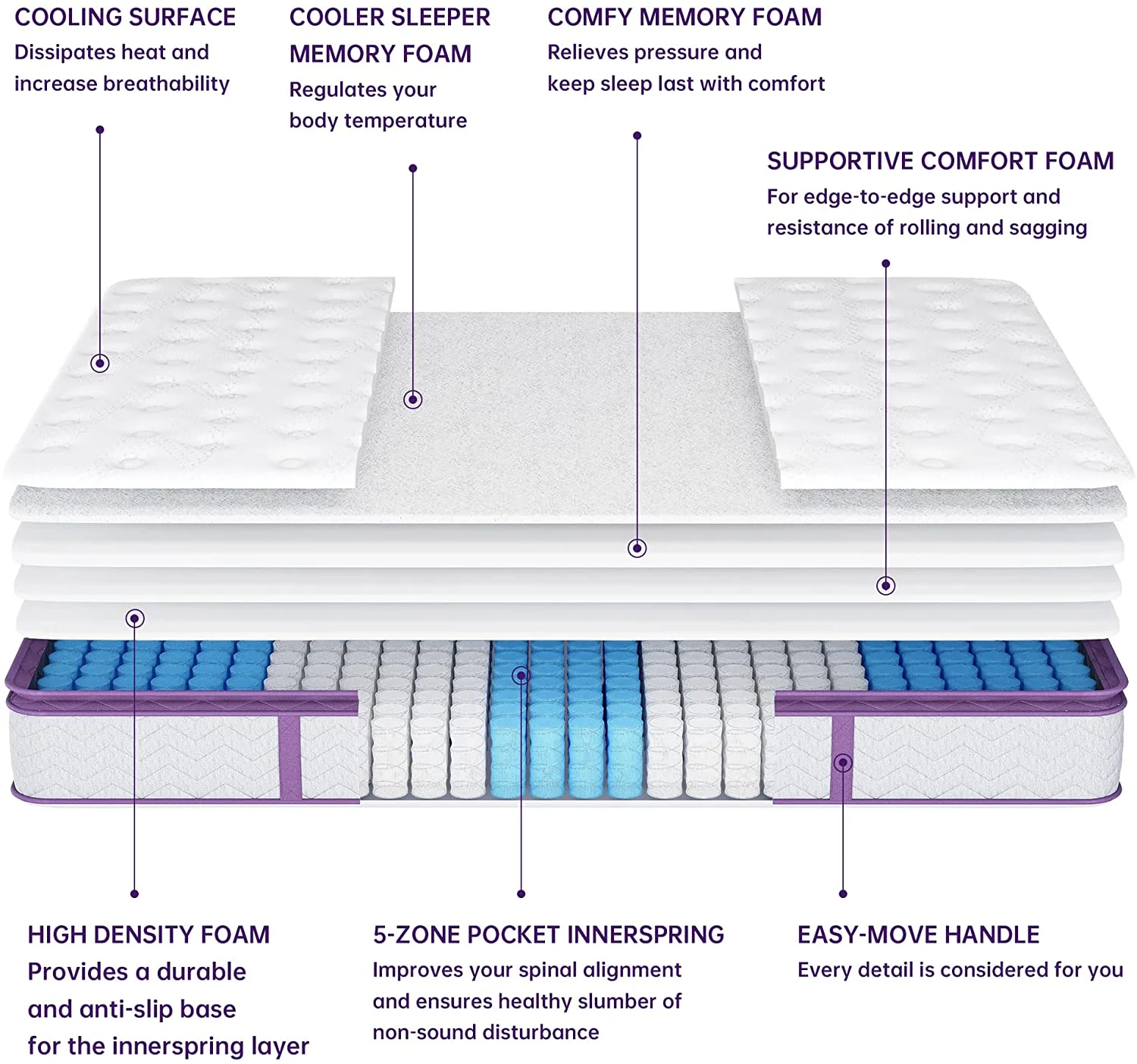 Full Size Mattress, Sersper 8 Inch Pillow Top Mattress with Gel Memory Foam, Fiberglass Free, Medium Firm Mattress for Back Pain Relief & Cool Sleep