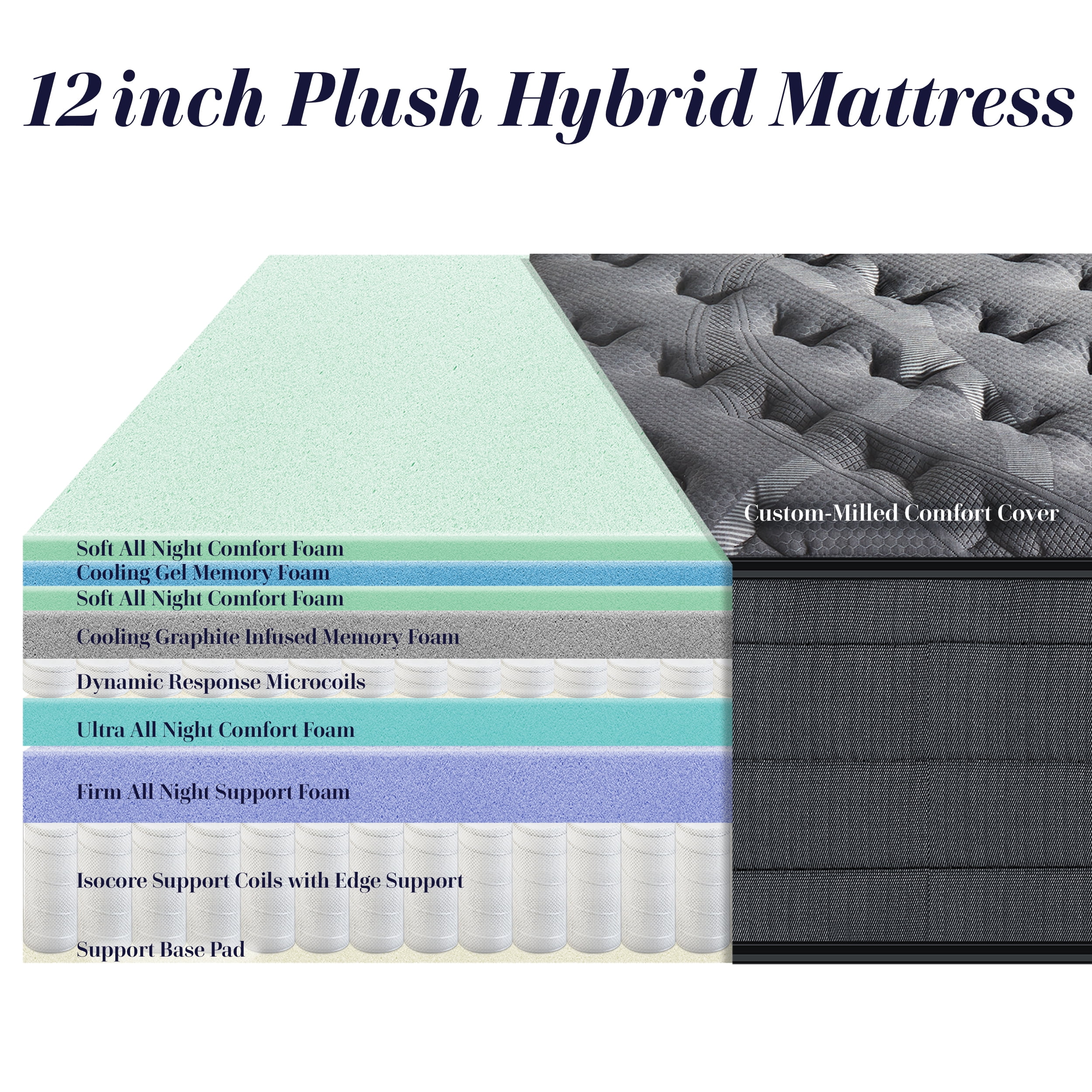 NightsBridge 12 inch Plush Hybrid Mattress, California King