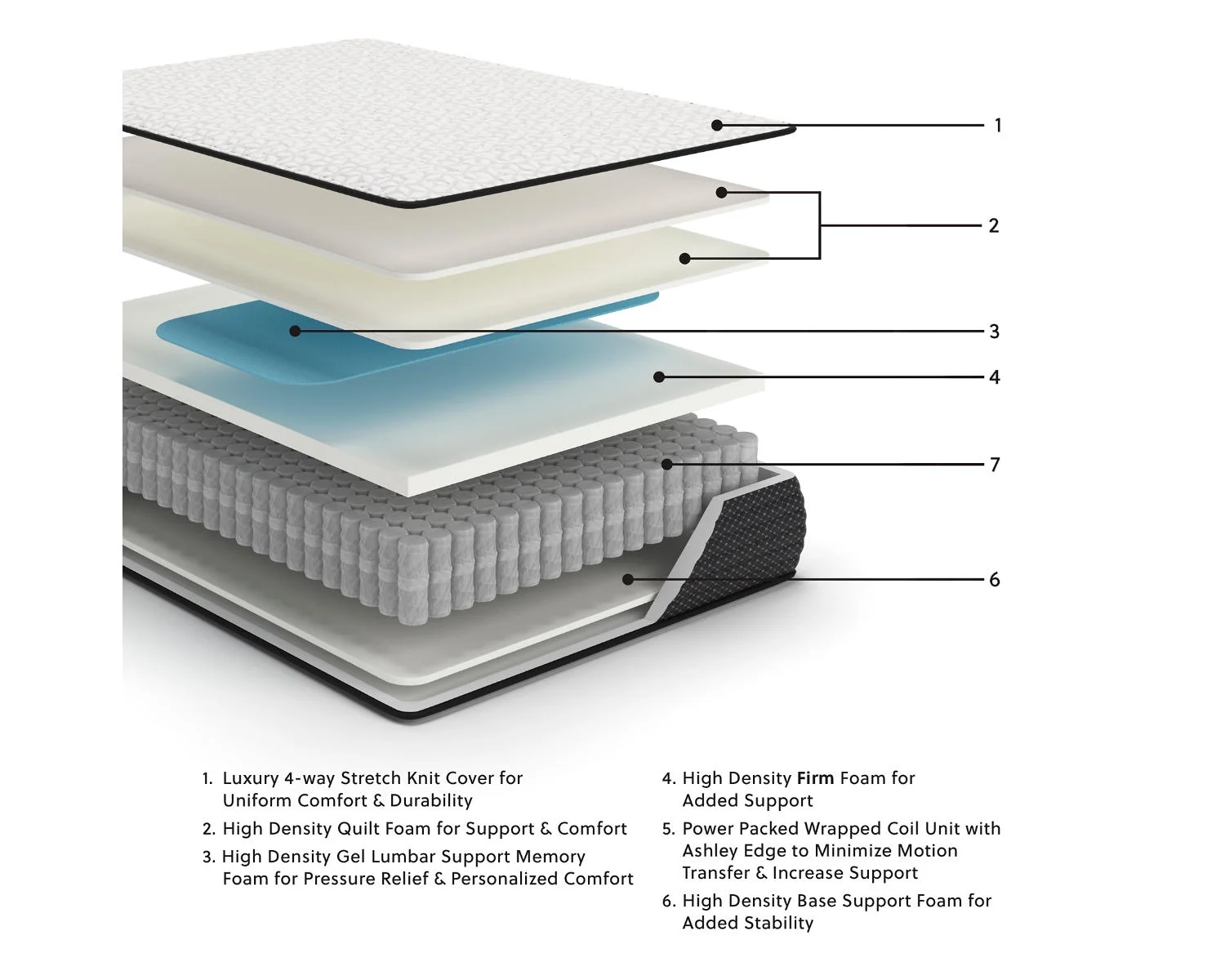 Signature Design by Ashley King Size Limited Edition 12 inch Firm Hybrid Mattress with Lumbar Support Gel Memory Foam, White