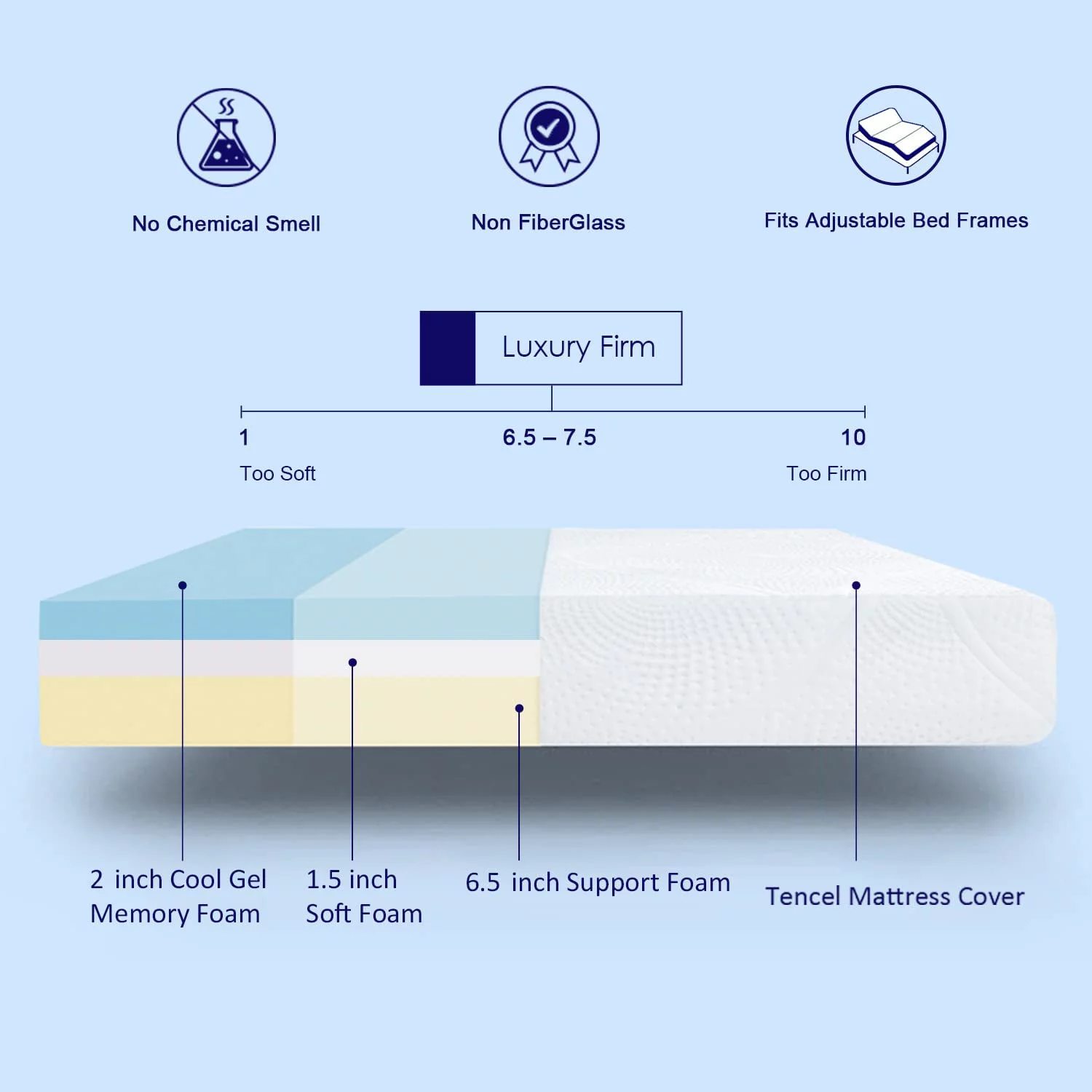 Sunrising Bedding 10 inch Gel Memory Foam Mattress Queen Size, Firm, No Harmful Chemicals, No Fiberglass, Adjustable Bed Frame Compatible,Certipur-US，120 Night Trial, 20 Year Warranty