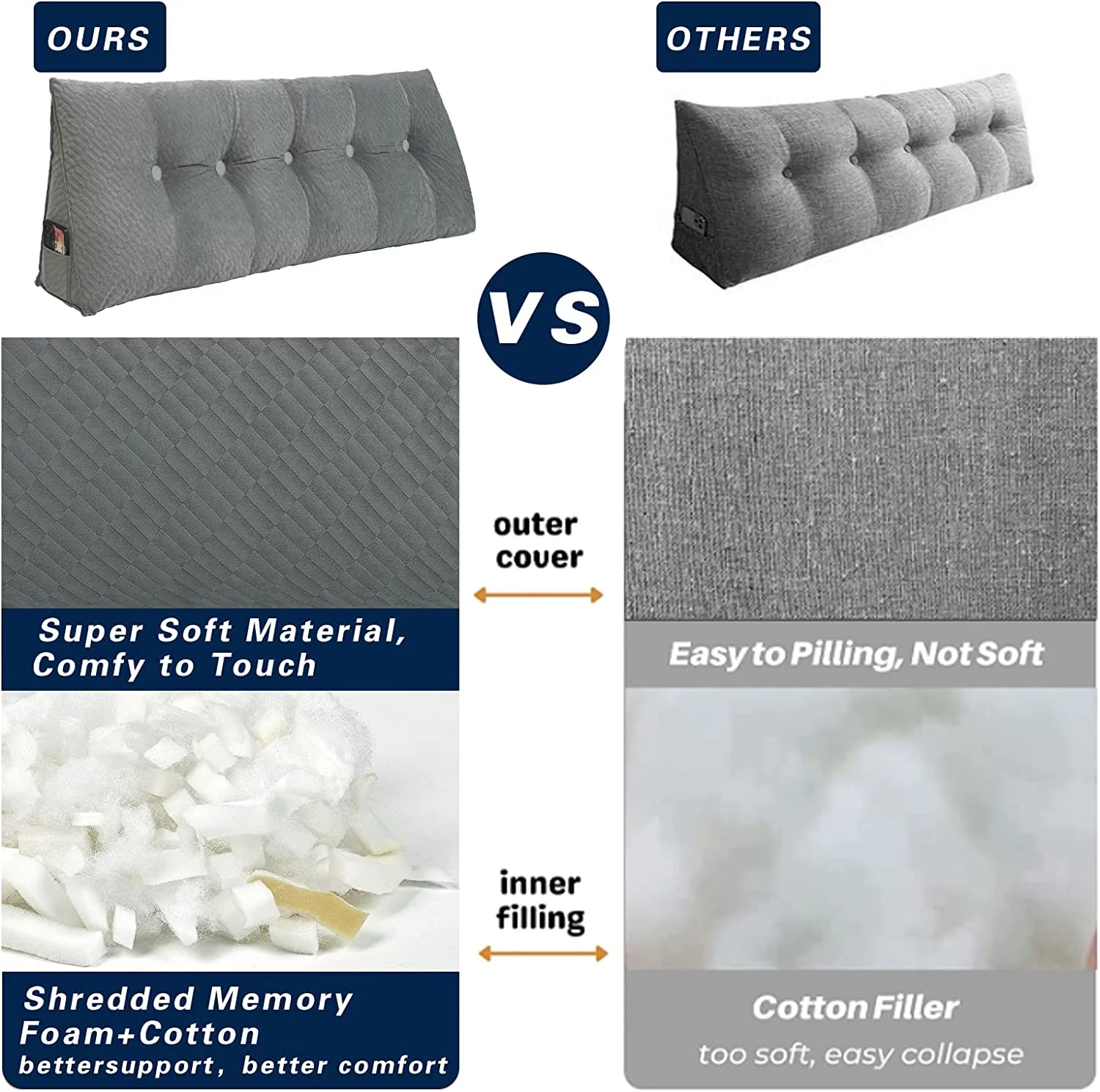 FJU Triangular Headboard Pillow Day Bed Back Wedge Pillow, Large Bolster Reading Back Rest Pillow with Shredded Foam Insert, Daybed Backrest Positioning Support Cushion Triangle Bedrest Pillow