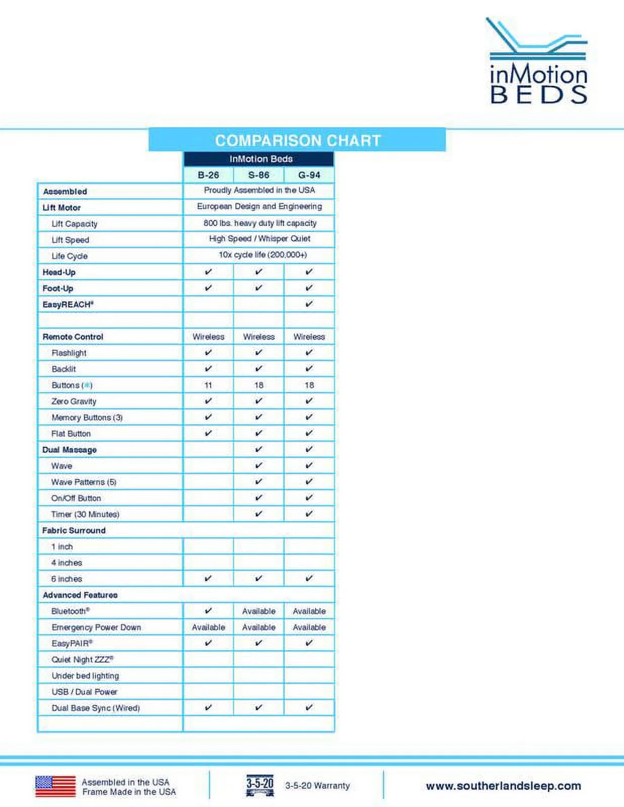 Dcenta G94 InMotion Gold Power Queen Bed Frame,Base 60x80x6