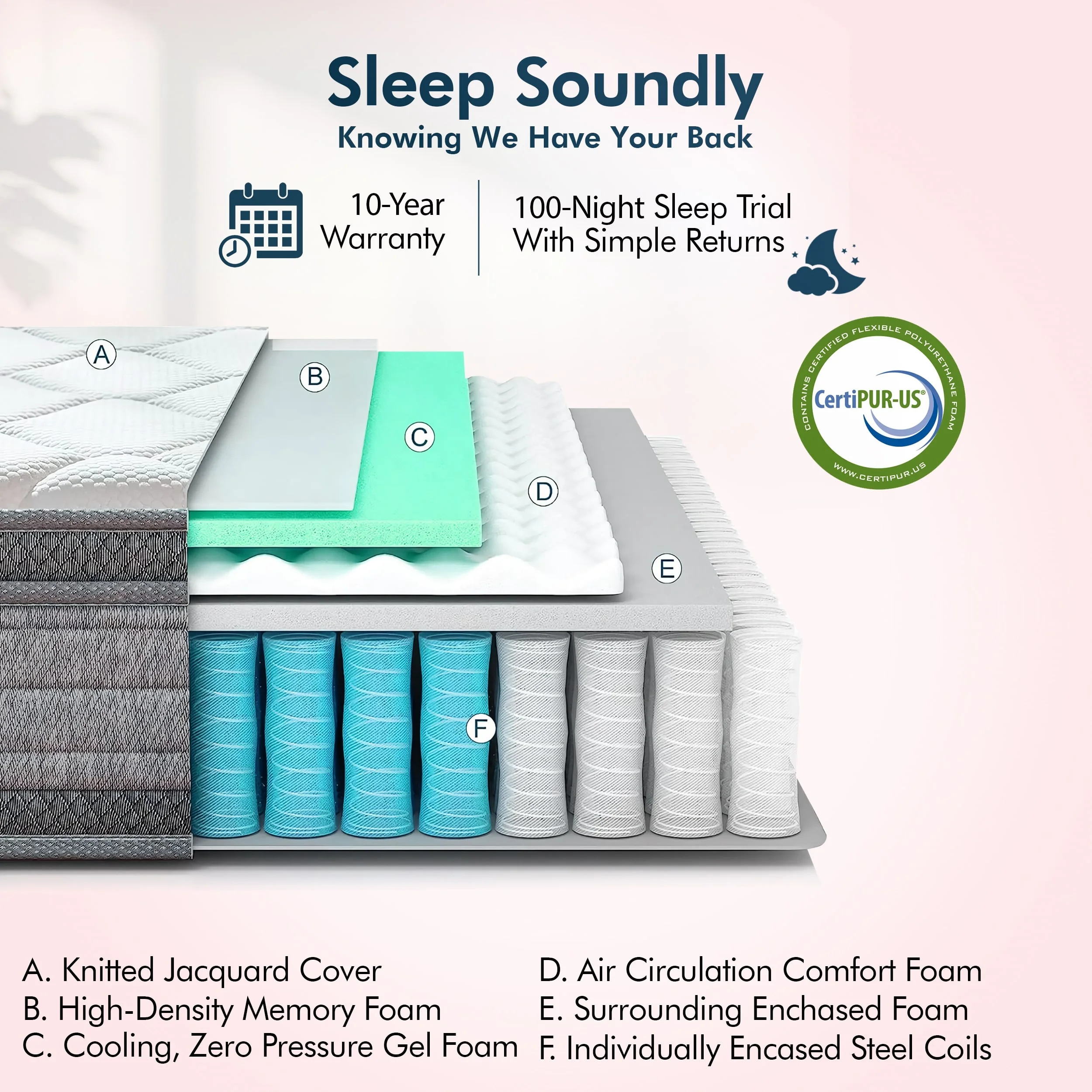 Renanim Serenityflex Adjustable Base & Hybrid Mattress – Twin XL-Size Adjustable Bed Base with 14 in. Cooling Gel Mattress, Massage, USB Ports, Remote & Under-Bed Light – Reclining Electric Bed Frame