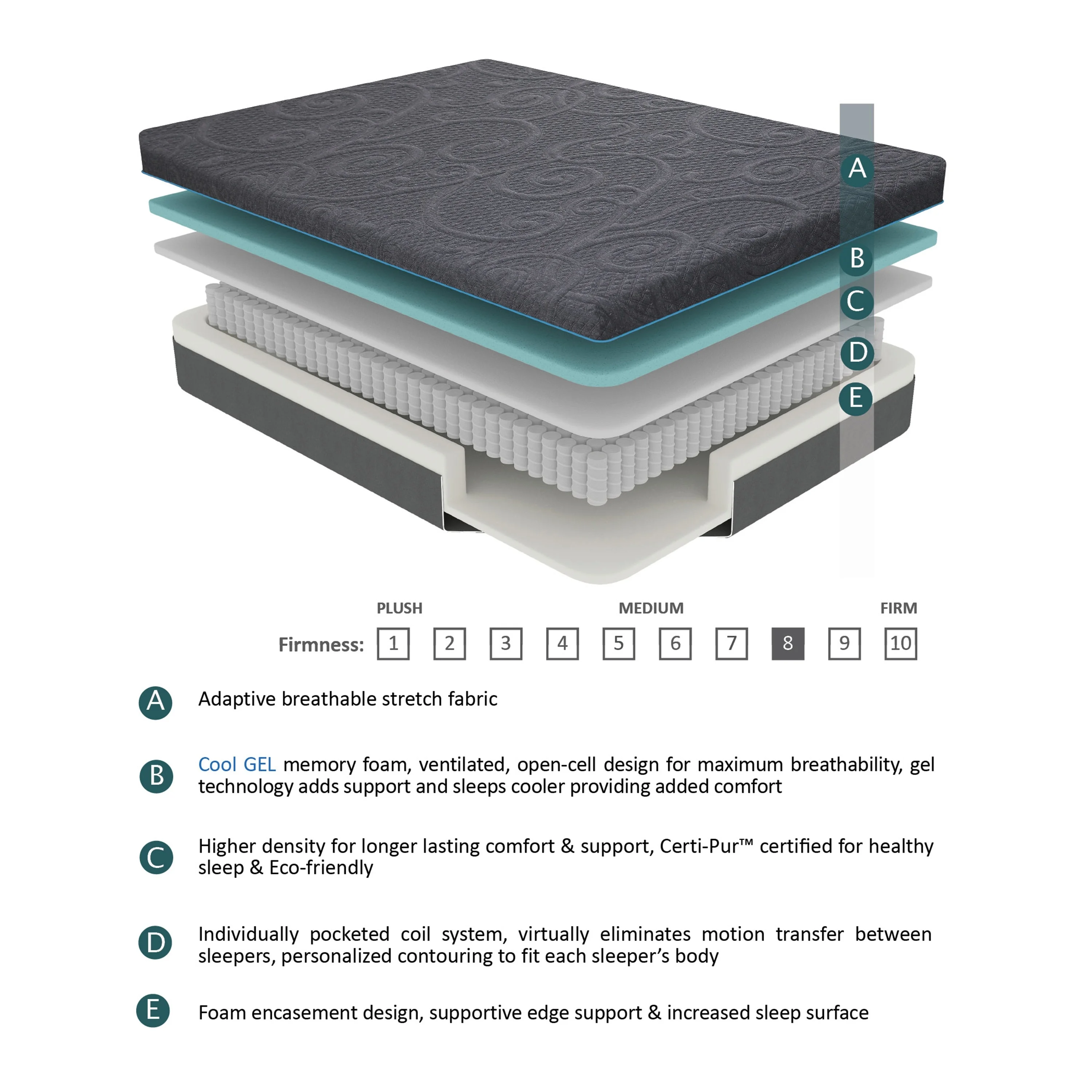 Fremont & Park Chanson 8-Inch Cool Gel-Infused Memory Foam Hybrid Mattress Full