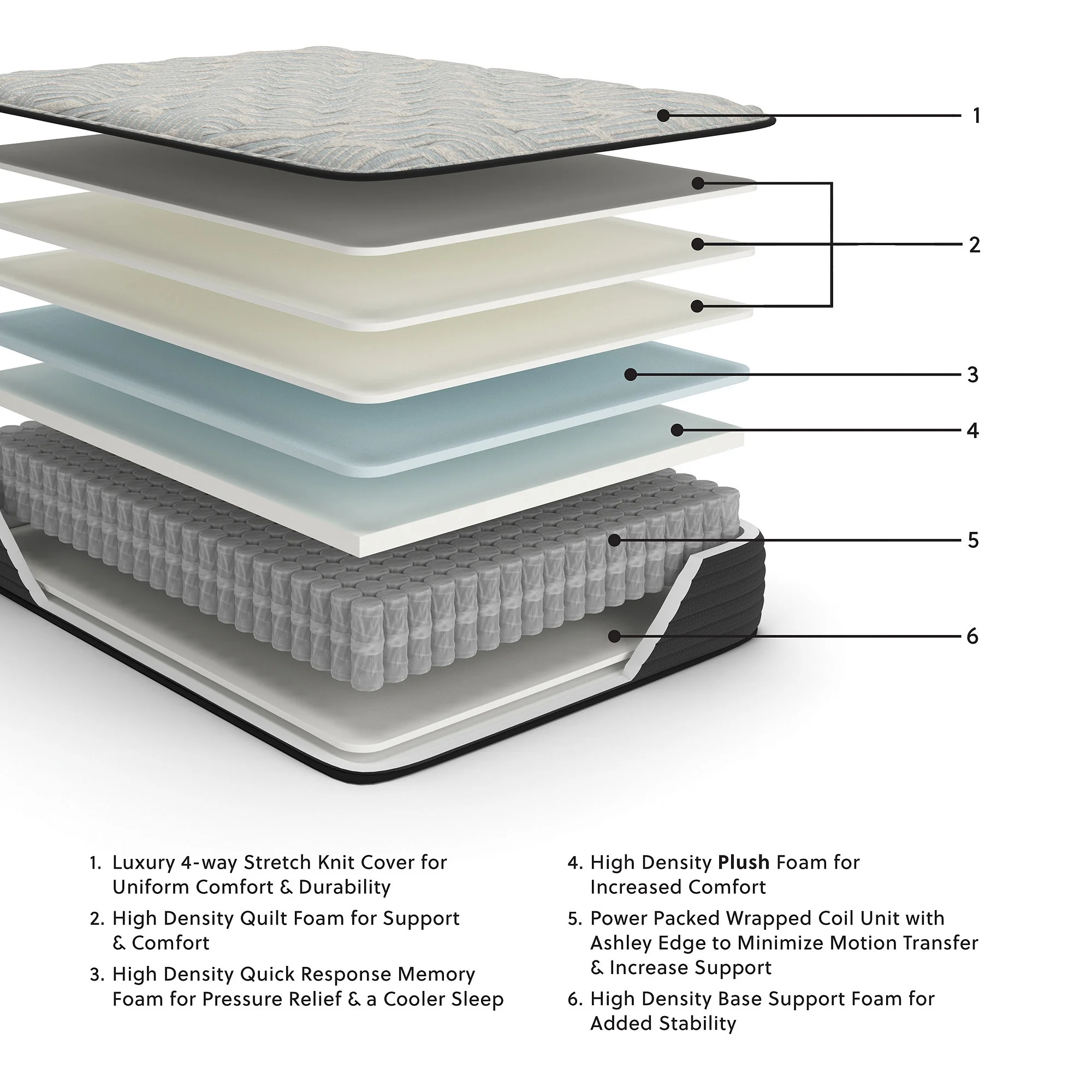 Signature Design by Ashley Palisades Plush Full Mattress Gray/Blue