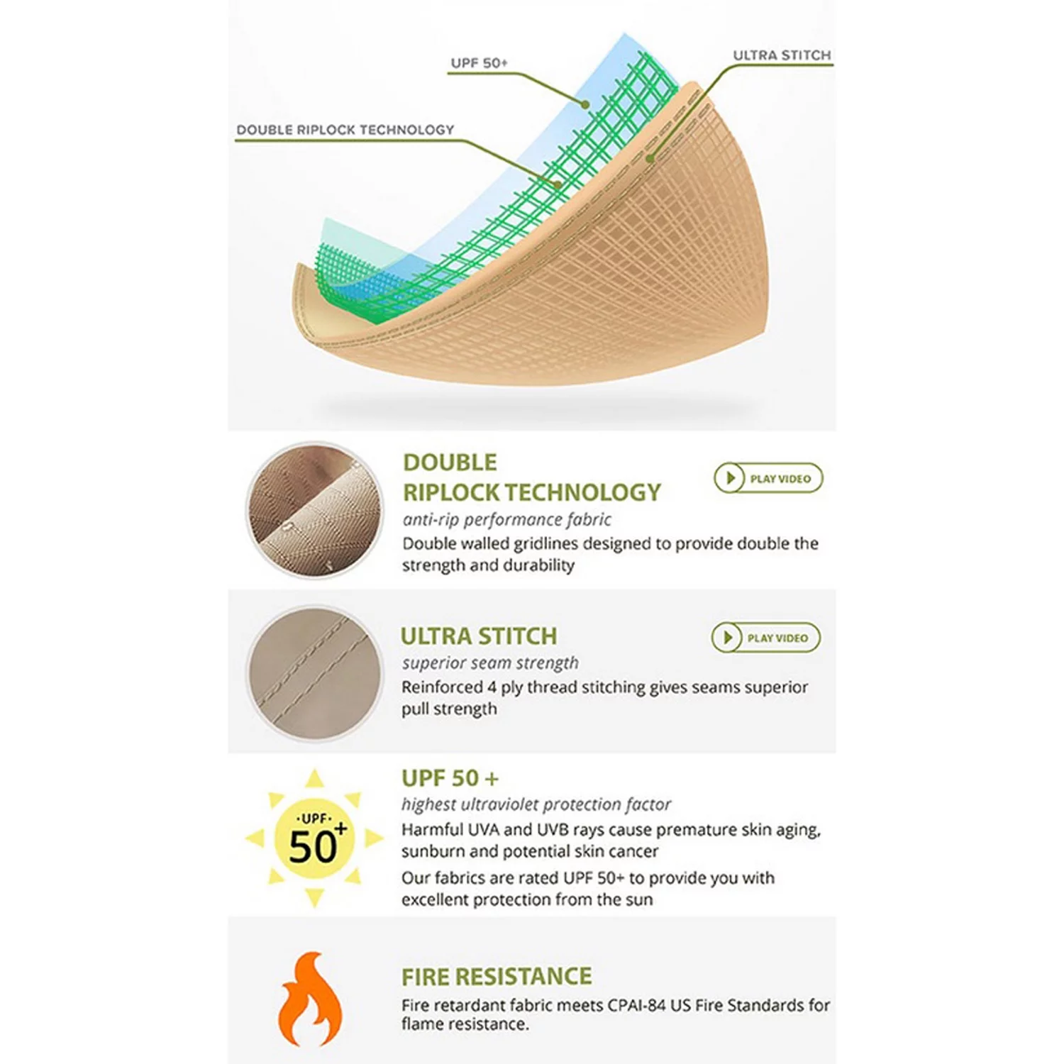 Garden Winds Replacement Canopy Top for Lowes 3-Person Swing - Riplock 350