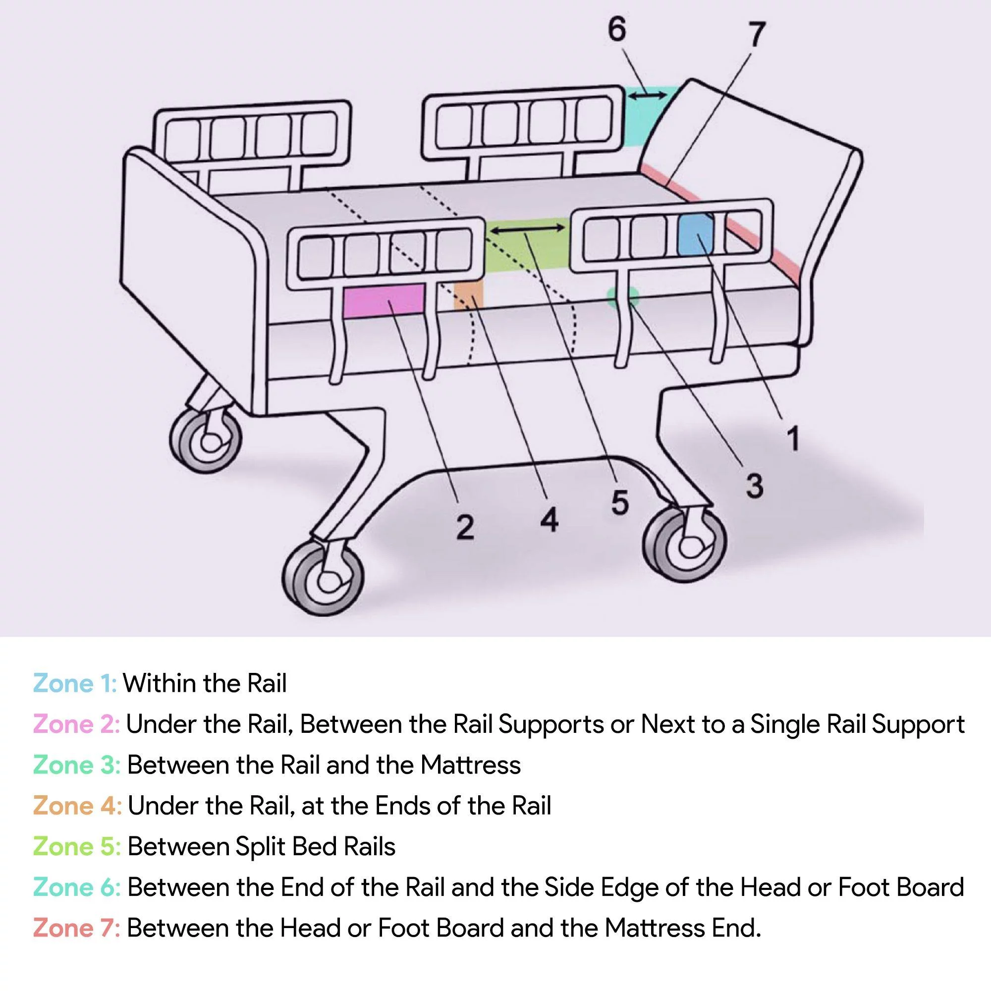 ProHeal Hospital Bed Mattress Extender - For Bedroom And Hospital Beds - Adjustable Entrapment Prevention Safety - Prevents Zone 3 And 7 Entrapment