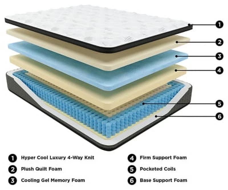 Signature Design by Ashley Ultra Luxury ET with Memory Foam King Mattress White