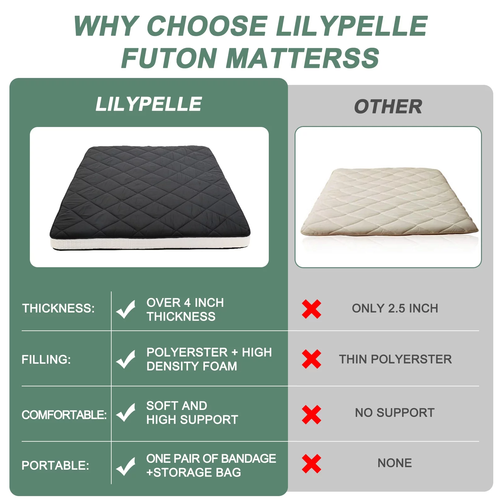 NAIZEA Japanese Floor Mattress Futon Mattress Roll Up Camping Mattress Tatami Mat Foldable Mattress for Bed Couch Mattress Pad Full size