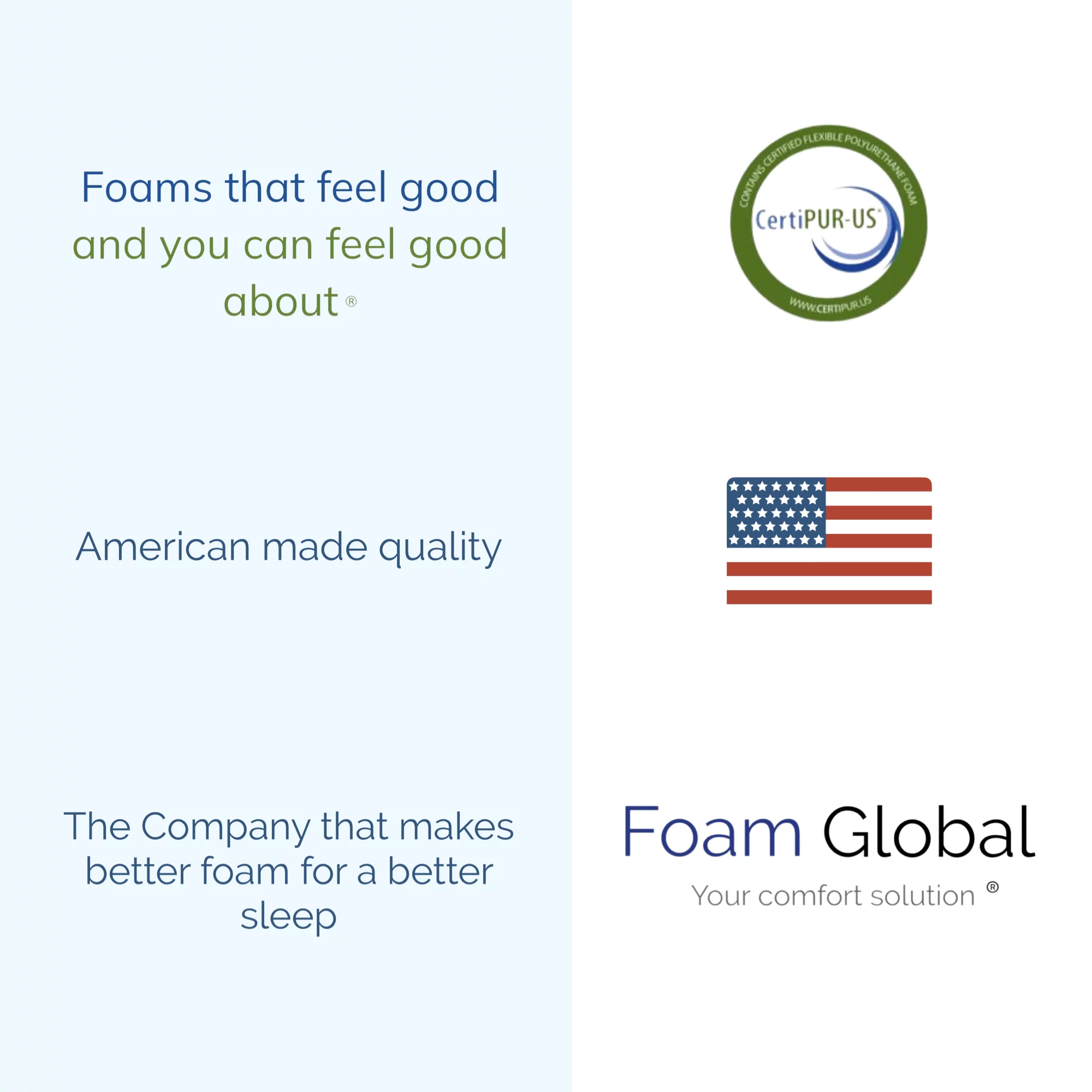 Foam Global, Memory Foam Mattress 3”x28”x75” | Replacement Camper/Rv/Van mattress, Made In USA