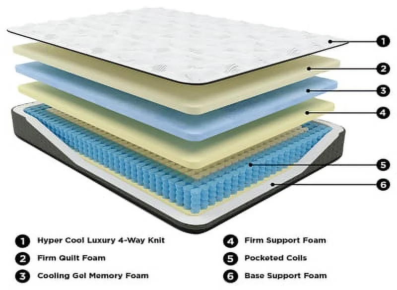 Signature Design by Ashley Ultra Luxury Firm Tight Top with Memory Foam Queen Mattress White