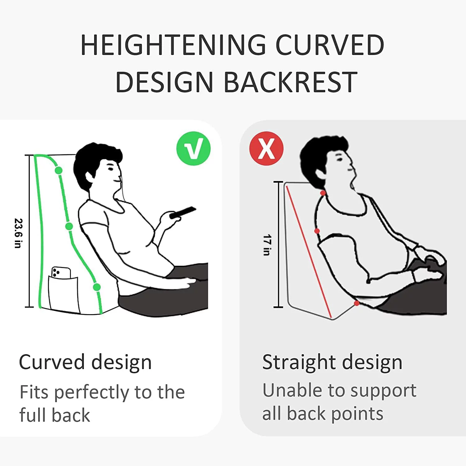 Rounuo Elevated Wedge Headboard Pillow for Twin Bed Back Support Cushion for Sitting Up in Bed Backrest Reading Pillow for Daybed Couch 100% Cotton Printed Blue Butterfly