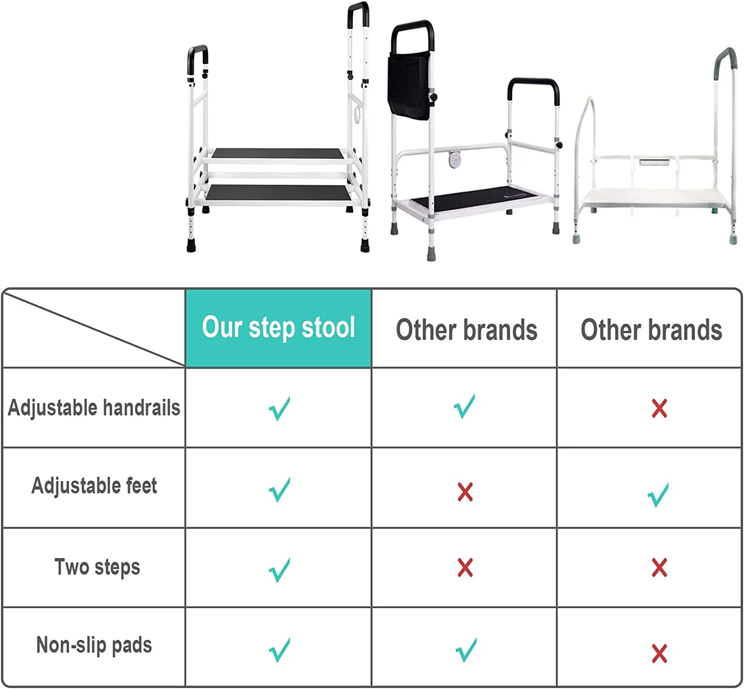 ARKANTOS Bed Step Stool with Adjustable Handrail and Sensor Light, Non-Slip, Holds up to 500lbs, Safety Bed Rail for Elderly, Pregnant, Handicapped
