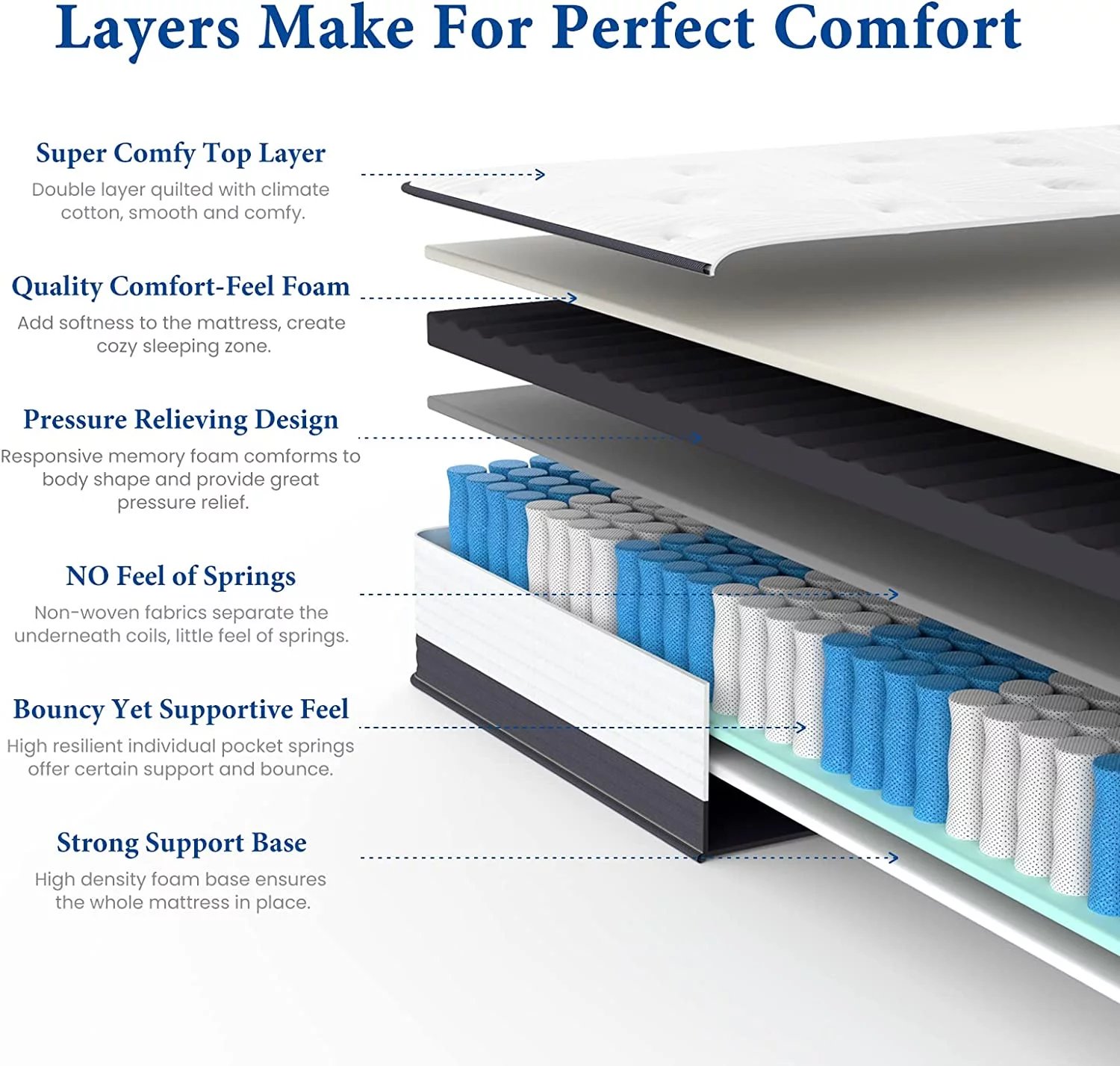 Queen Mattress, Coolvie 10“ Gel Memory Foam Pocket Innerspring Hybrid Mattress in a Box, Queen Size
