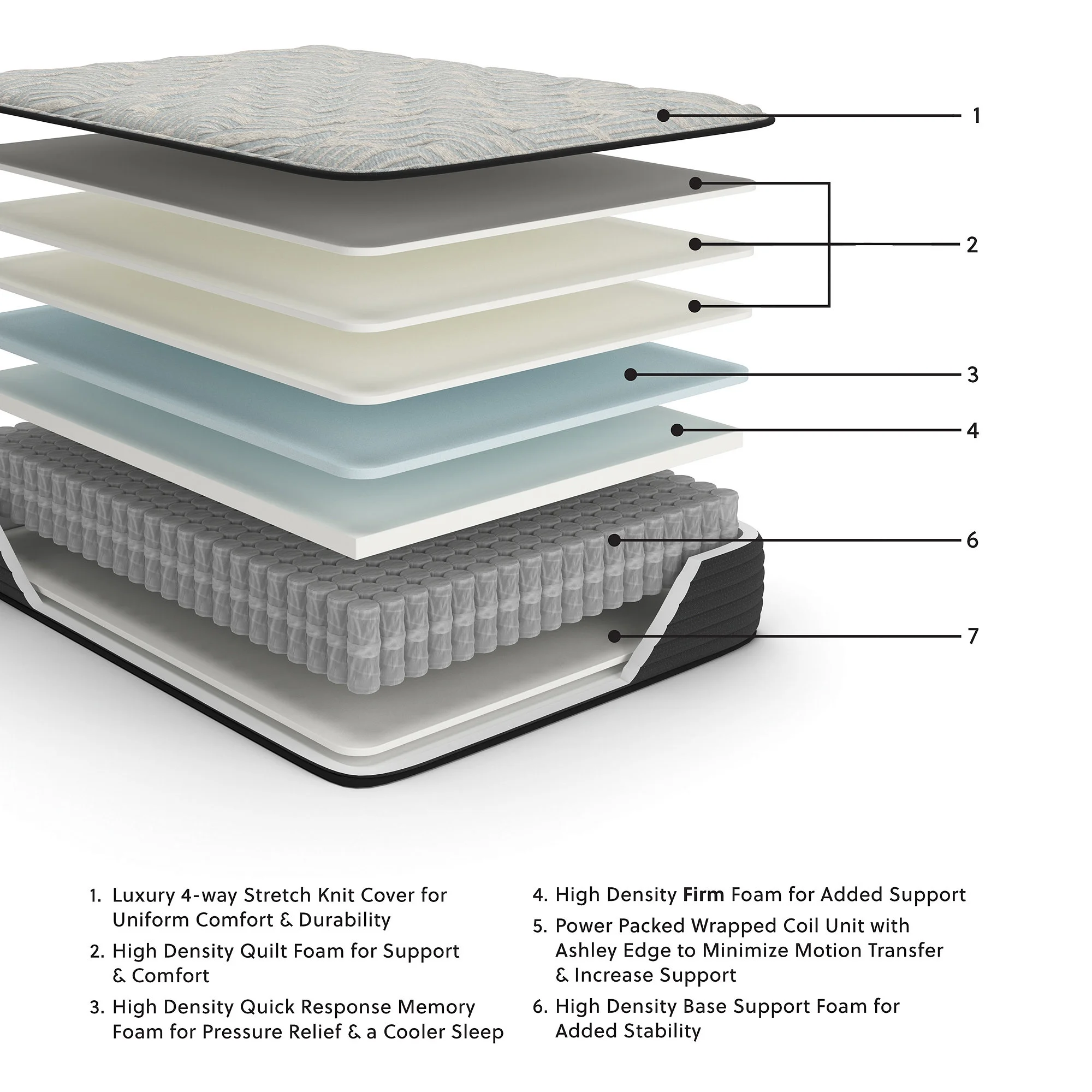 Signature Design by Ashley Palisades Firm Full Mattress Gray/Blue