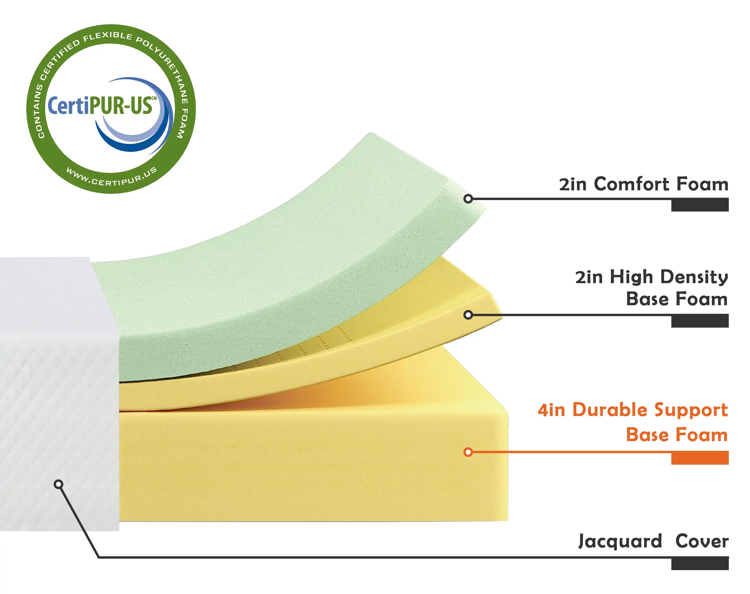 CL.HPAHKL King Size Mattress, 5/6/8 Inch Cooling Green Tea Memory Mattress in a Box King, Medium Firm Mattress Pressure Relief, Bed in a Box, CertiPUR-US