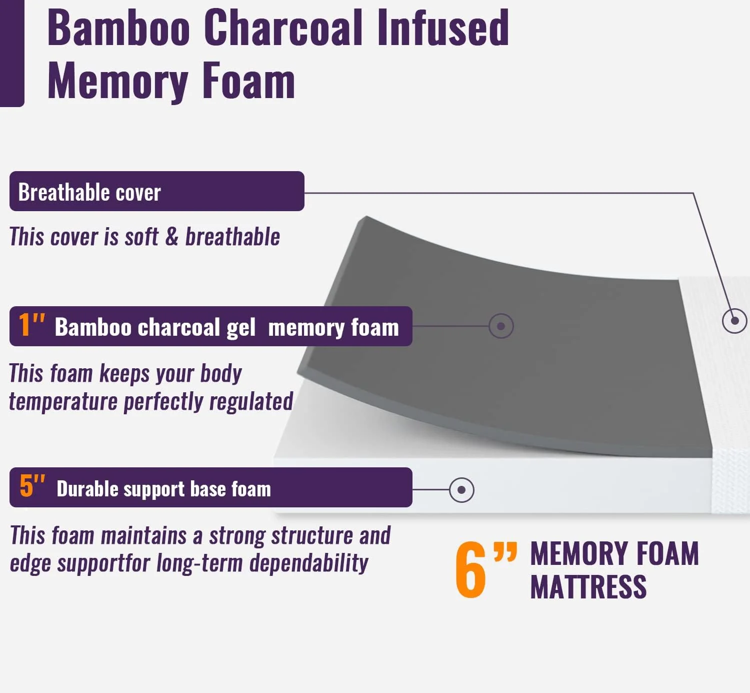 Dkelincs Twin Size Mattress 6 Inch Bamboo Charcoal Gel Memory Foam Mattress Medium Firm Mattress in a Box, White