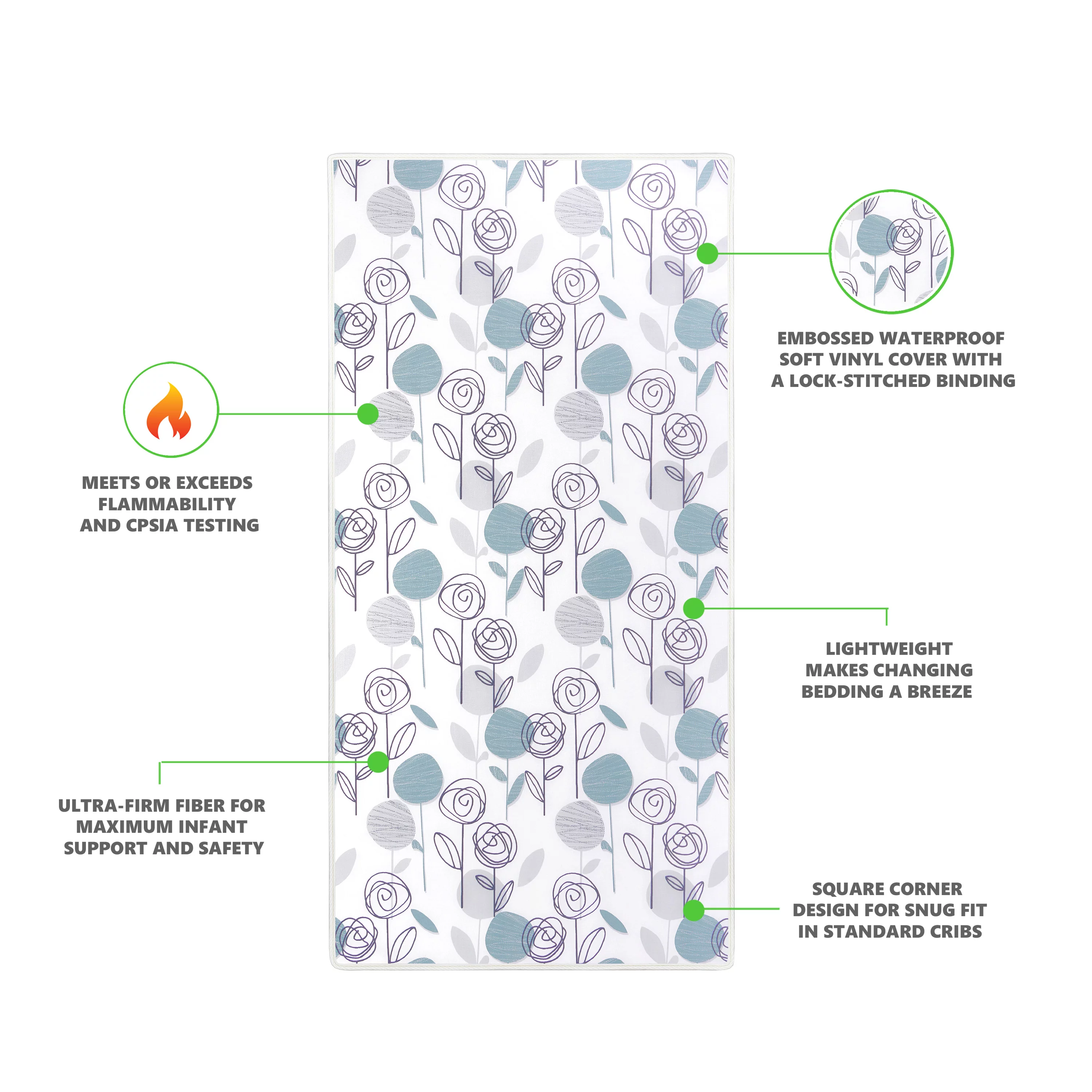 Dream on Me Joyful Blooms Breathable Crib & Toddler Foam Mattress