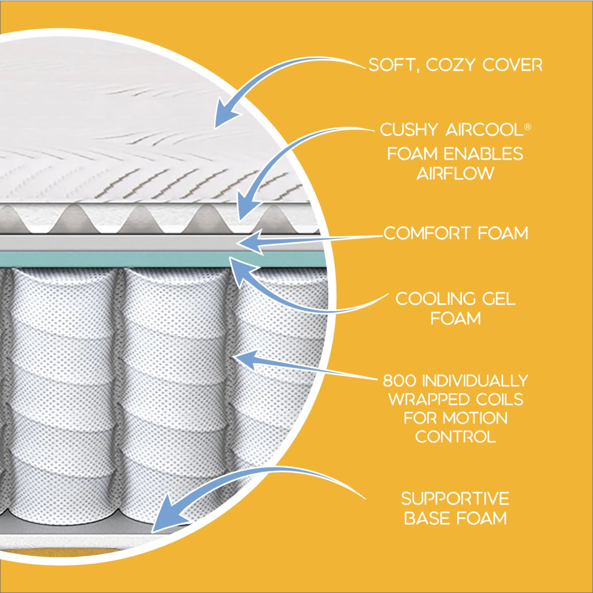 Simmons Peaceful Sleep 11