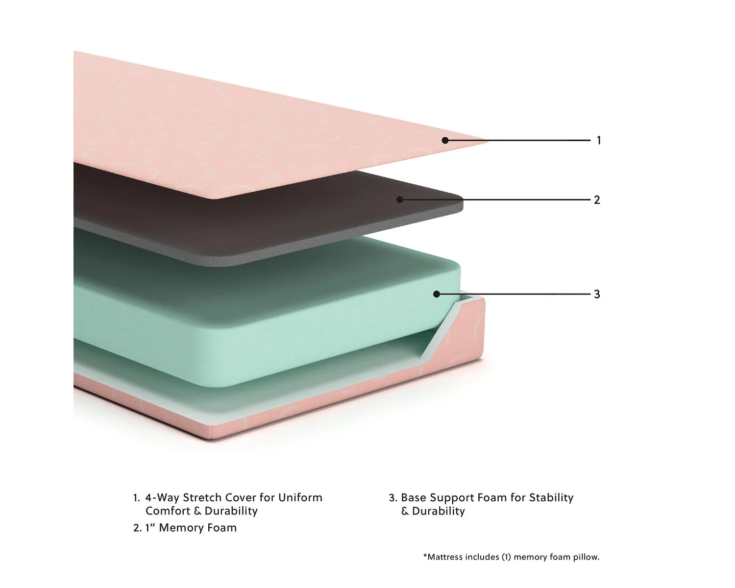 Signature Design by Ashley Twin Size iKidz 7 Inch Firm Memory Foam Mattress with Stretch Knit Cover & Pillow Included, Pink Coral