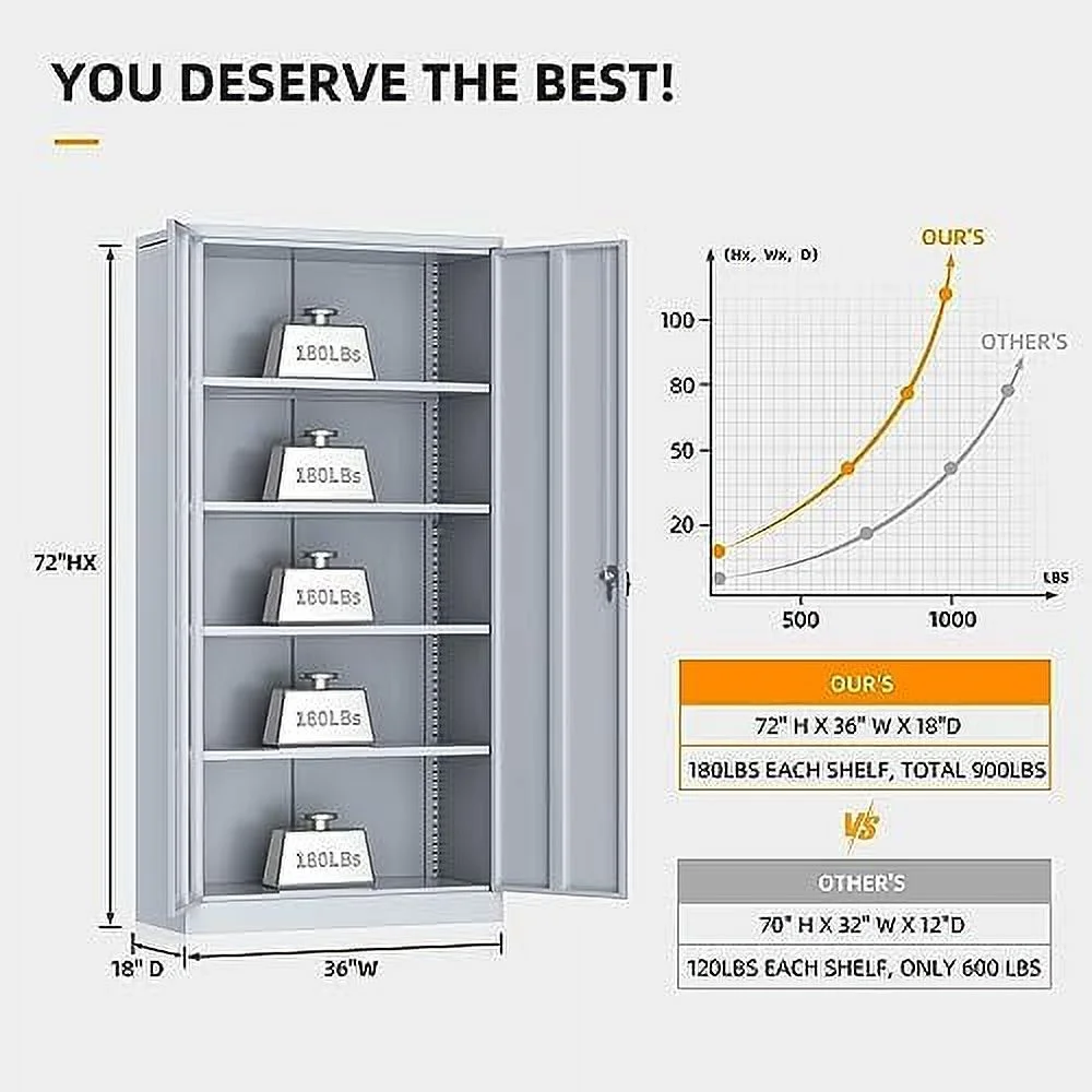GEROBOOM Garage Cabinets with Doors and Shelves 72" Steel Tool Locking Cabinet Metal Cabinet for Home Office Warehouse School (New Grey)