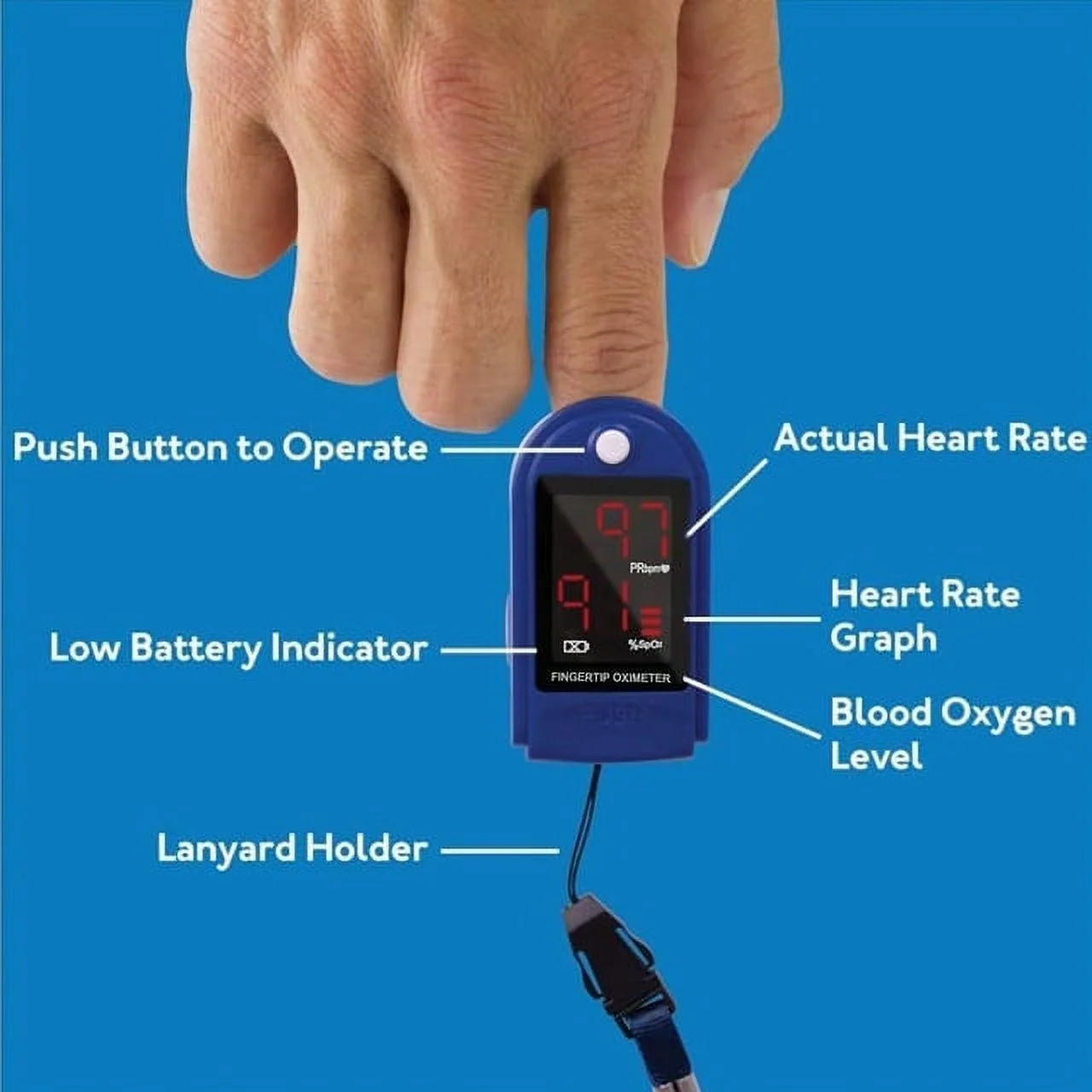 2 Pack Finger Pulse Oximeter, Oxygen Saturation Monitor, Pulse Oximeter Fingertip o2 Monitor for Pediatric and Adult - Sports Use Only